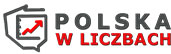 Polska w liczbach